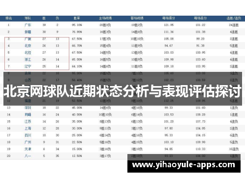 北京网球队近期状态分析与表现评估探讨