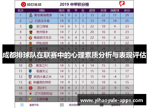 成都排球队在联赛中的心理素质分析与表现评估