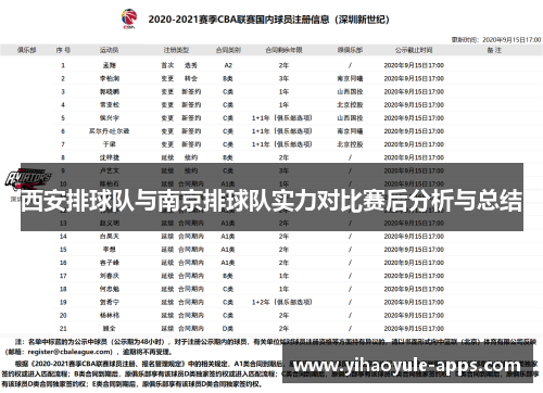 西安排球队与南京排球队实力对比赛后分析与总结