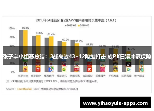 张子宇小组赛总结：3战高效43+12降维打击 成PK日澳冲冠保障